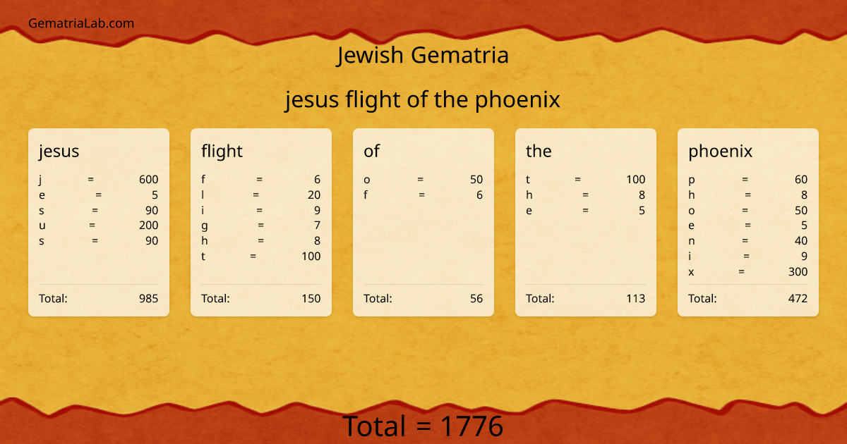jesus flight of the phoenix in jewish Gematria